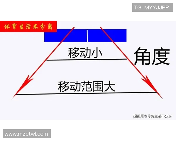 科学乒乓球训练方法探讨提升运动员状态与技巧的有效策略