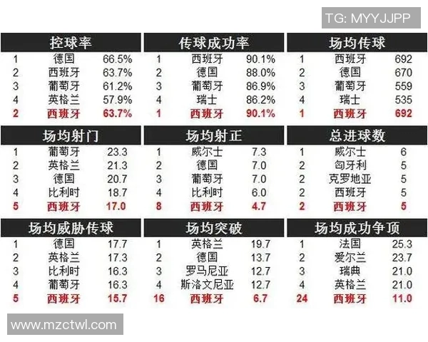 全国锦标赛中武汉篮球队节奏表现分析与战术探讨